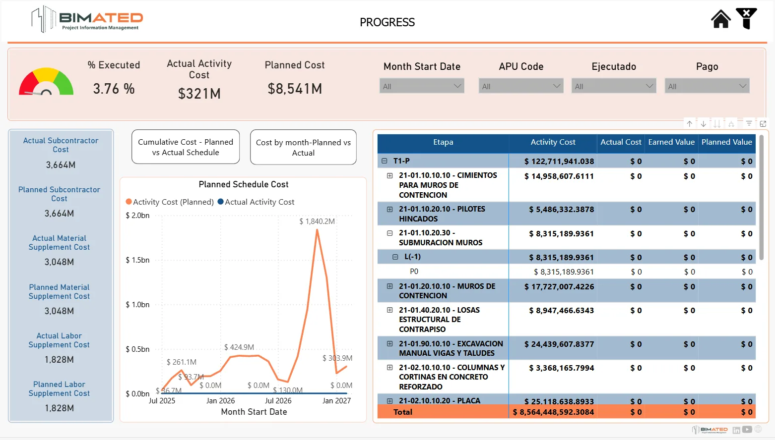 Seguimiento, control y analytics de proyectos
