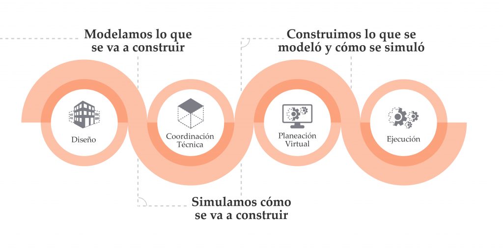 construccion estrategia VDC (1)