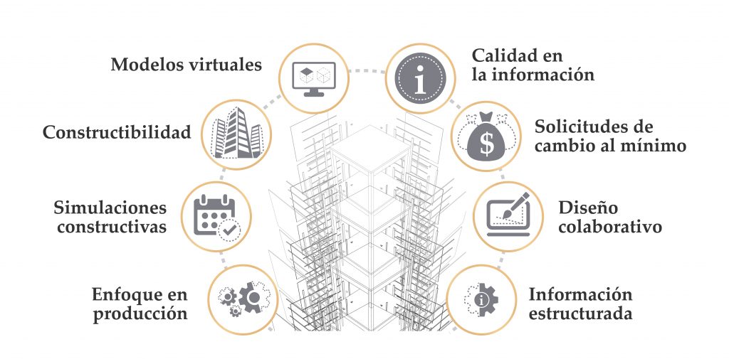 construccion estrategia VDC (2)