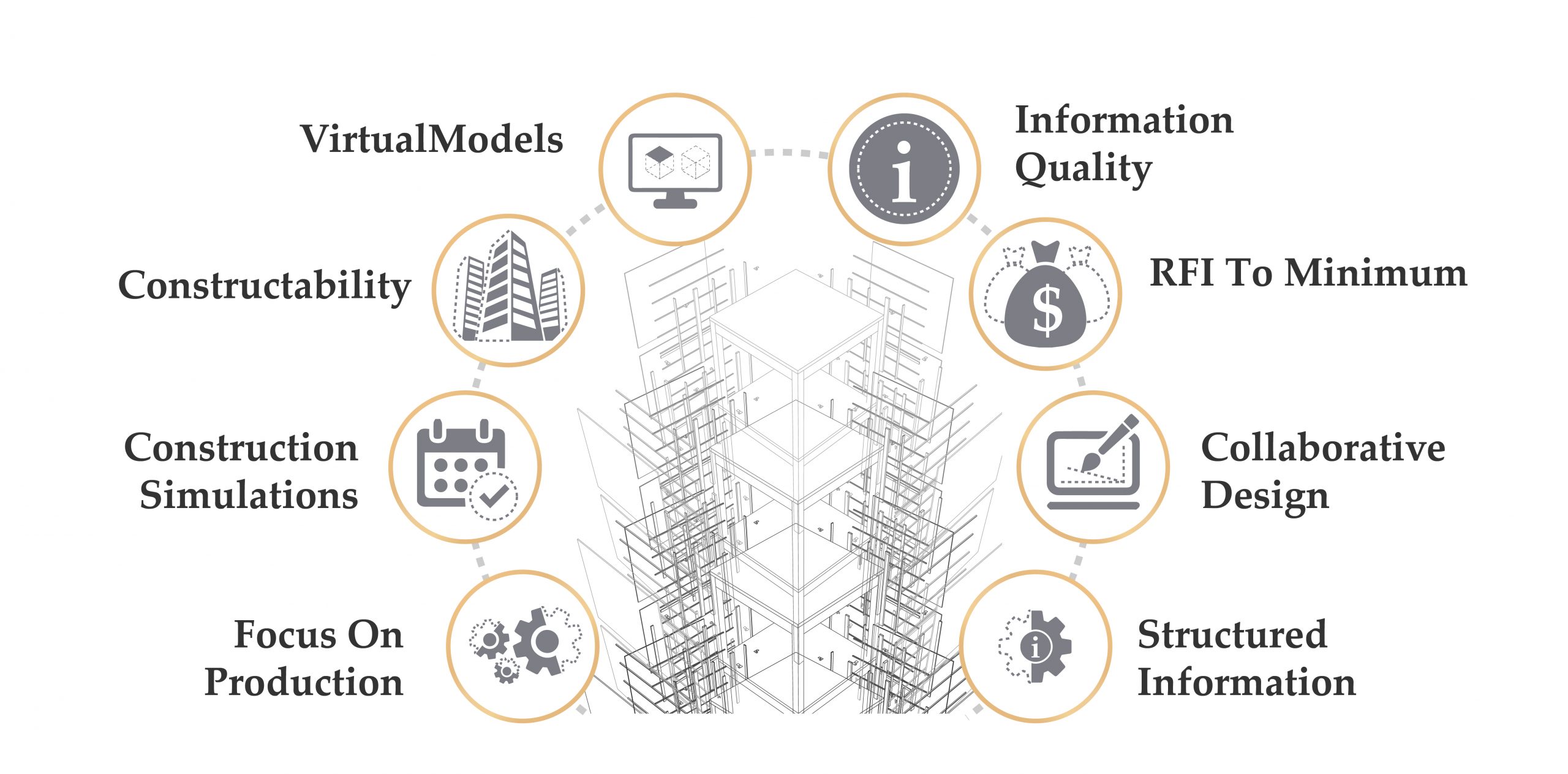 construccion estrategia VDC (2)