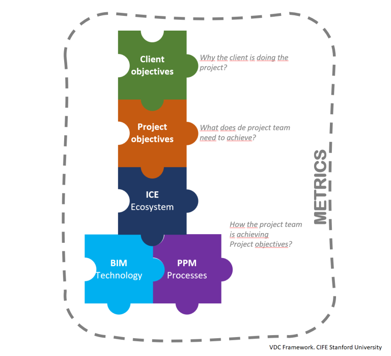 VDC Framework