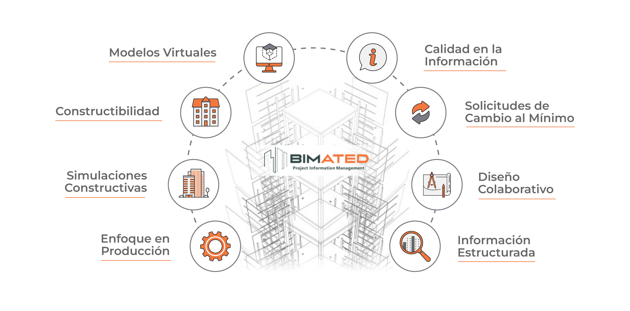 Bimated-Workflow-planeaccion-beneficios-ES-01
