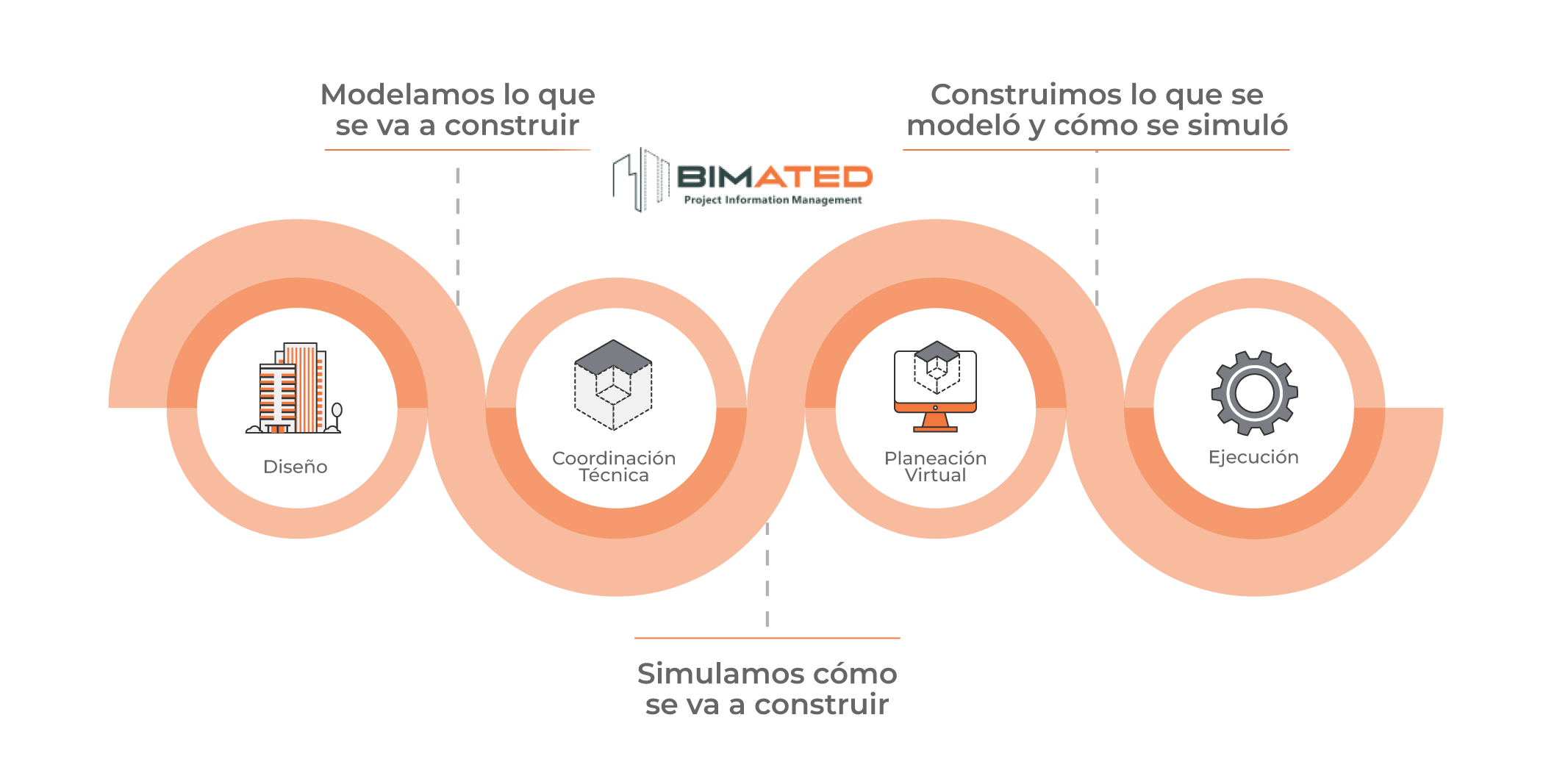 Bimated-Workflow-planeaccion-beneficios-ES-02