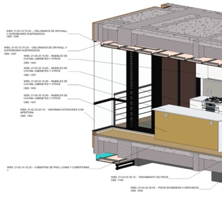Planeación-Gestión-BIM-Bimated