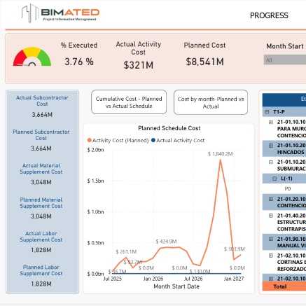 Seguimiento-Control-Analytics-Proyectos-Bimated-1